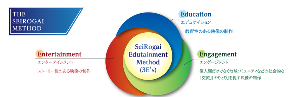 SeiRogai's method education entertainment engagement