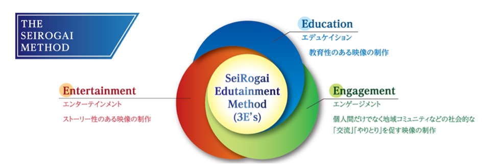 The SeiRogai Method Approach.
